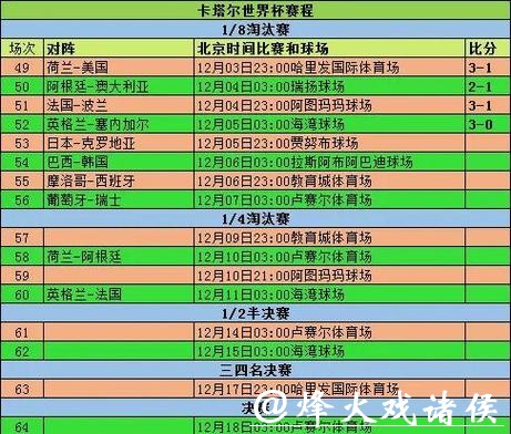 全面解读世界杯比赛统计数据与分析 全面解读世界杯比赛统计数据与分析