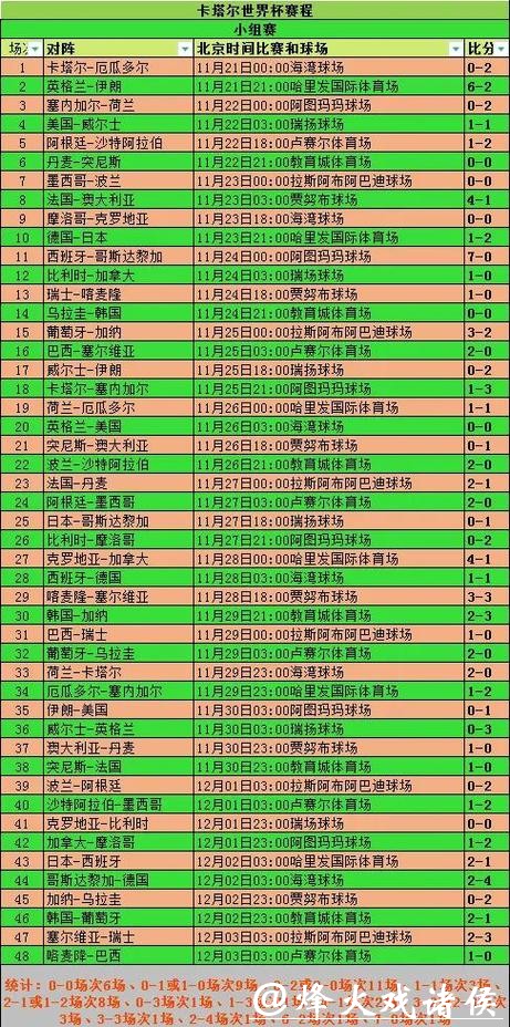全面解析历届世界杯比分记录详情