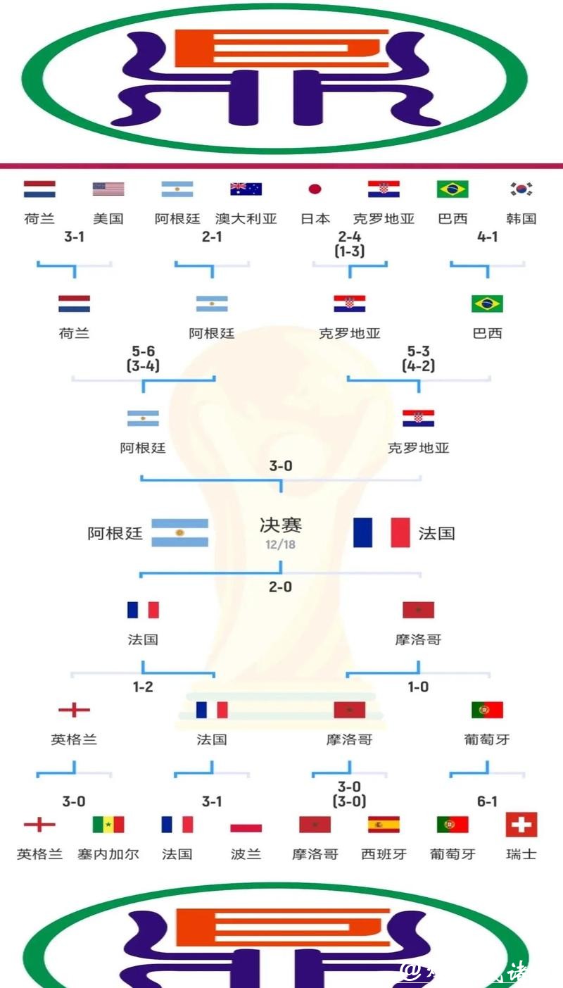 世界杯决赛下注平台推荐与攻略 世界杯决赛下注平台推荐与攻略